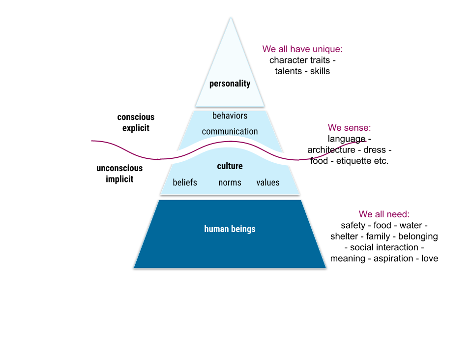 culture-definition-and-relevance-spot-on-learning
